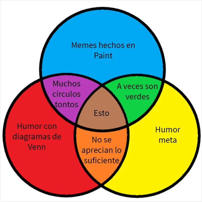 20 Diagramas de Venn que resultan más graciosos que útiles