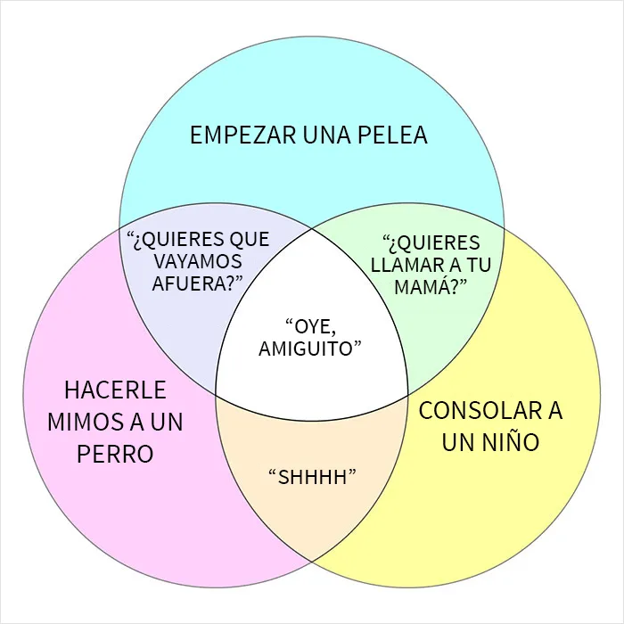 20 Diagramas de Venn que resultan más graciosos que útiles