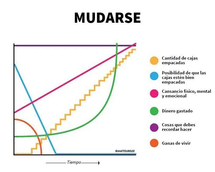 20 Gráficos divertidos y honestos que resumen nuestras vidas