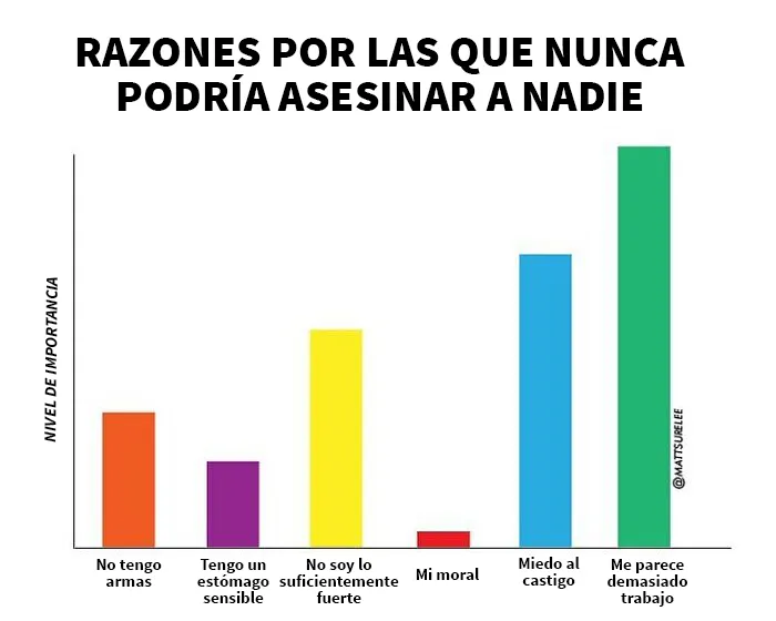 20 Gráficos divertidos y honestos que resumen nuestras vidas