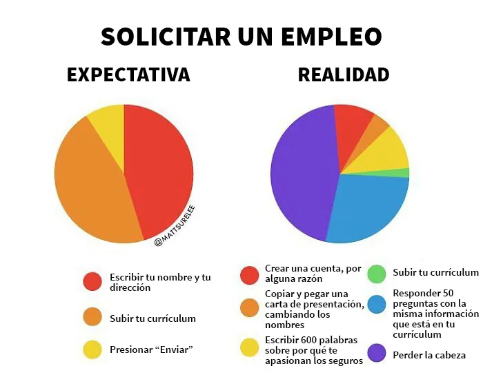20 Gráficos divertidos y honestos que resumen nuestras vidas
