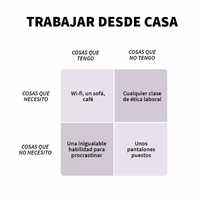 20 Gráficos divertidos y honestos que resumen nuestras vidas