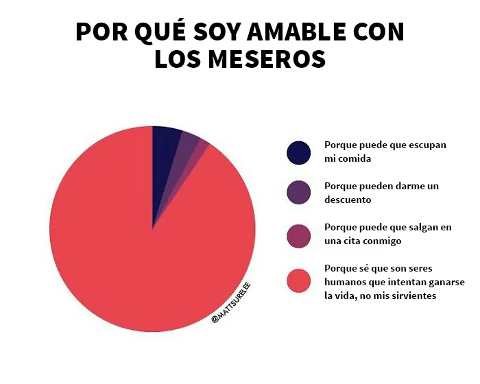 20 Gráficos divertidos y honestos que resumen nuestras vidas