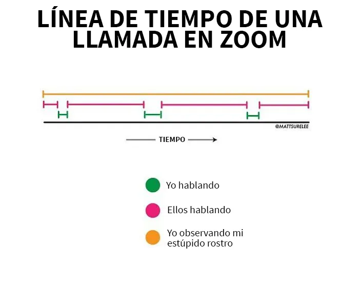 20 Gráficos divertidos y honestos que resumen nuestras vidas