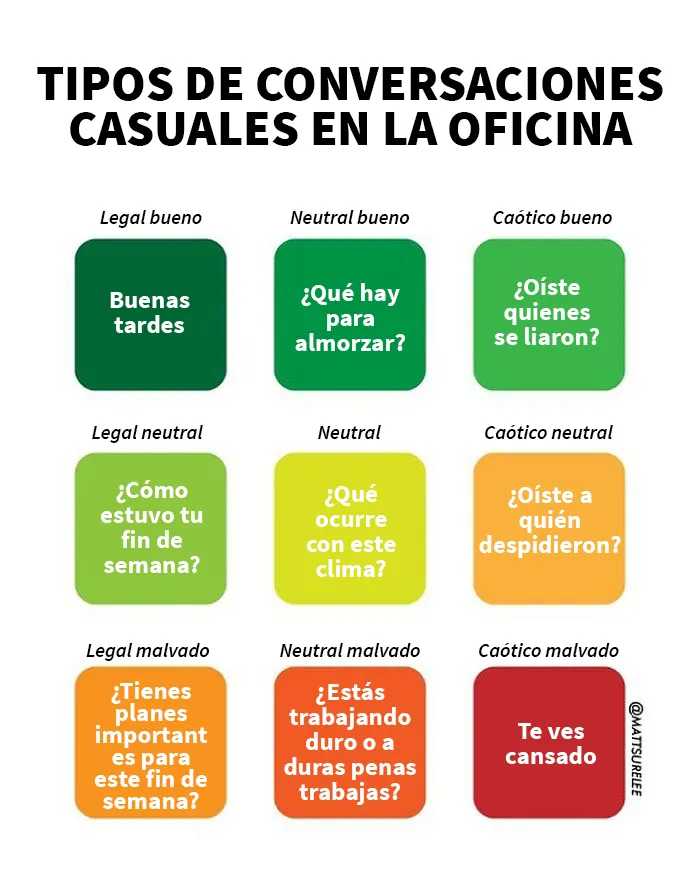 20 Gráficos divertidos y honestos que resumen nuestras vidas