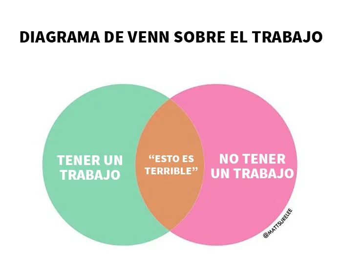 20 Gráficos divertidos y honestos que resumen nuestras vidas