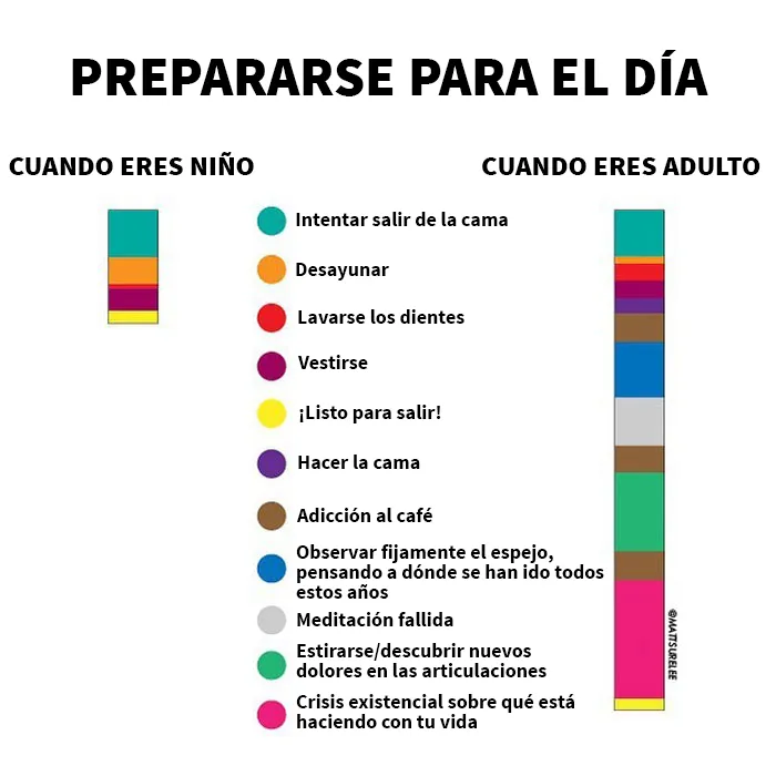 20 Gráficos divertidos y honestos que resumen nuestras vidas