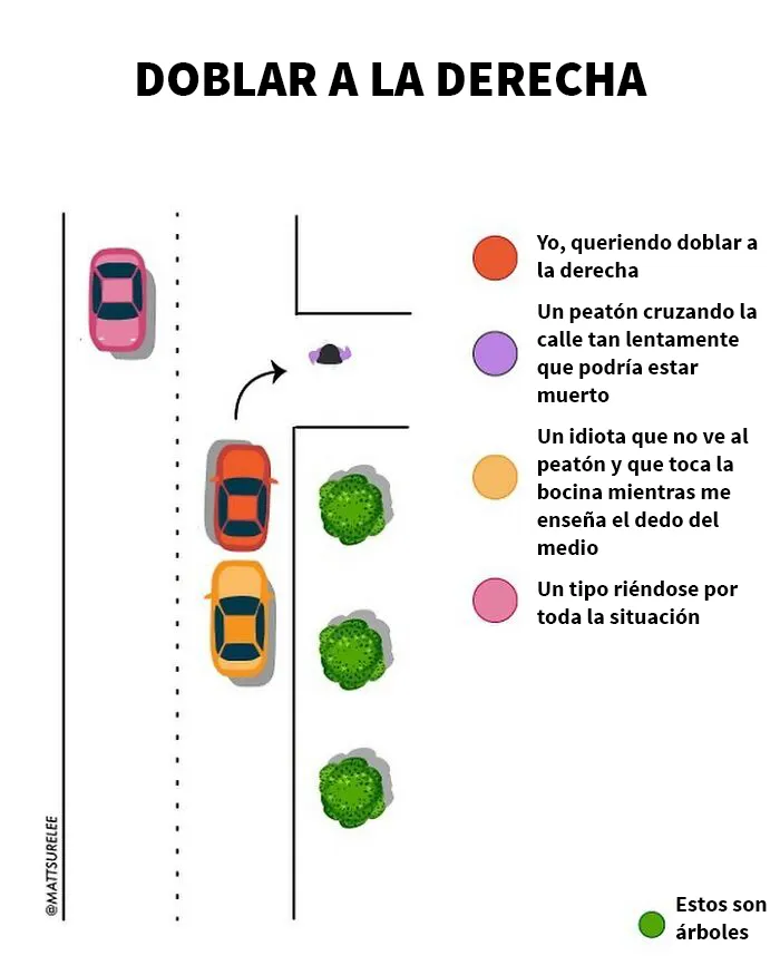 20 Gráficos divertidos y honestos que resumen nuestras vidas