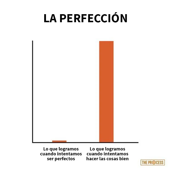 20 Gráficos divertidos y honestos que resumen nuestras vidas