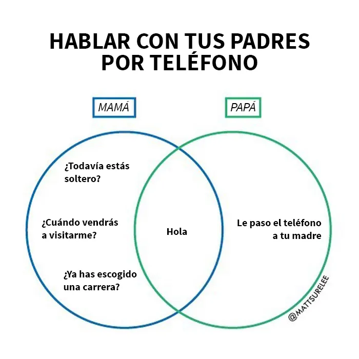 20 Gráficos divertidos y honestos que resumen nuestras vidas
