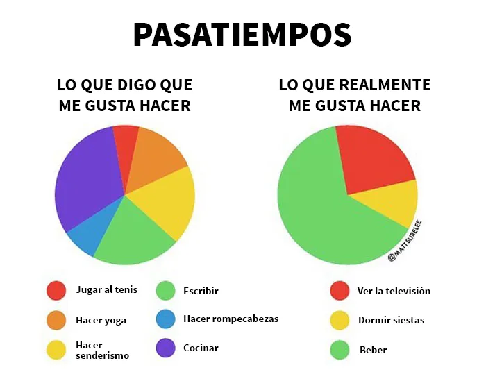 20 Gráficos divertidos y honestos que resumen nuestras vidas