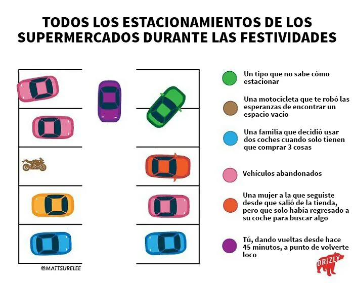20 Gráficos divertidos y honestos que resumen nuestras vidas