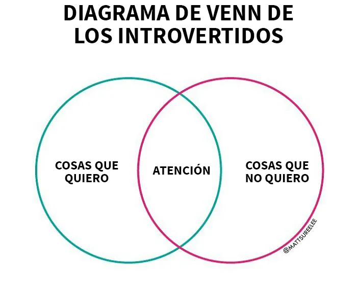 20 Gráficos divertidos y honestos que resumen nuestras vidas