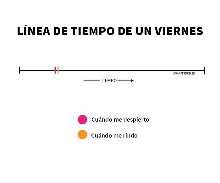 20 Gráficos divertidos y honestos que resumen nuestras vidas
