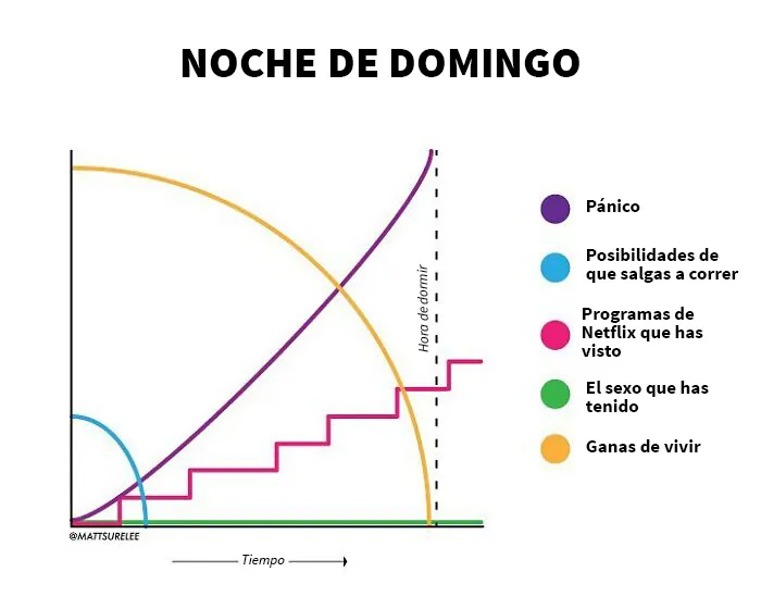 20 Gráficos divertidos y honestos que resumen nuestras vidas