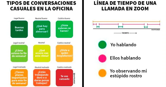 20 Gráficos divertidos y honestos que resumen nuestras vidas