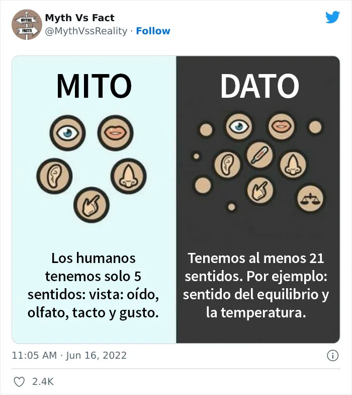 20 "Datos" que en realidad no son ciertos, compartidos en Twitter