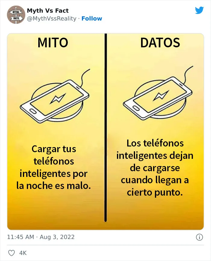 20 "Datos" que en realidad no son ciertos, compartidos en Twitter