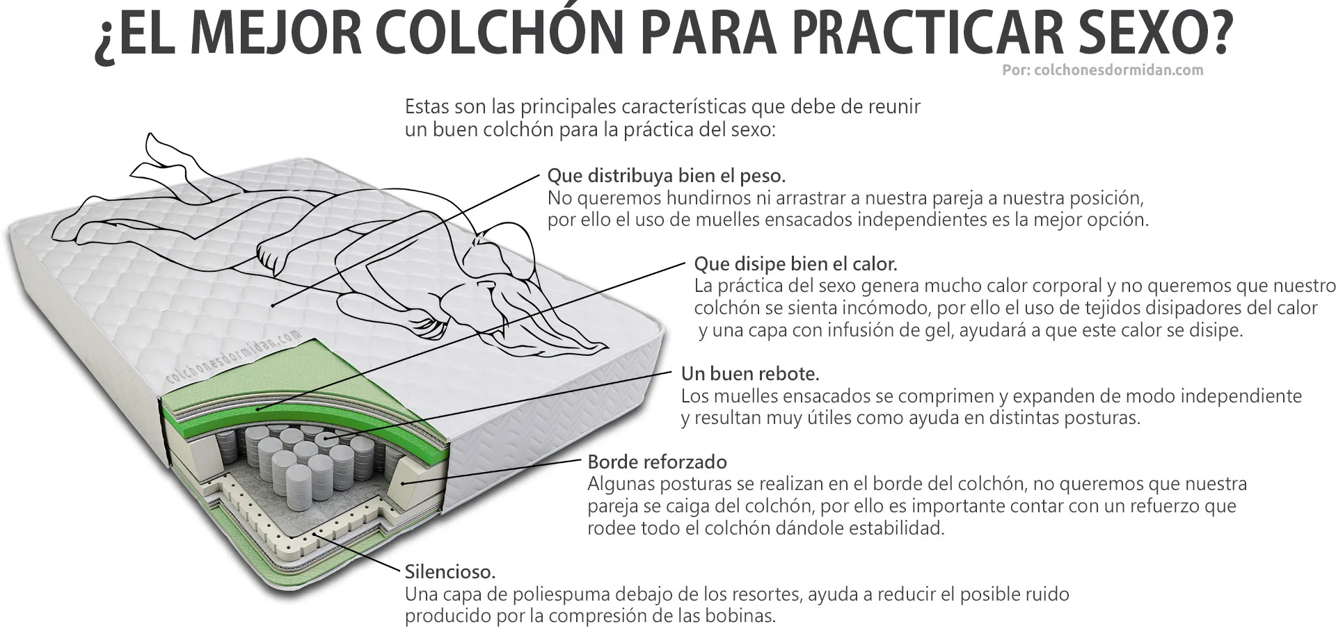 Cómo Elegir Colchón Para Practicar Sexo