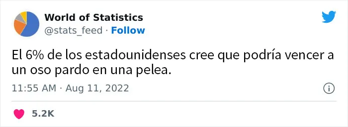 20 Estadísticas increíbles tan aleatorias como interesantes, compartidas en esta cuenta de Twitter