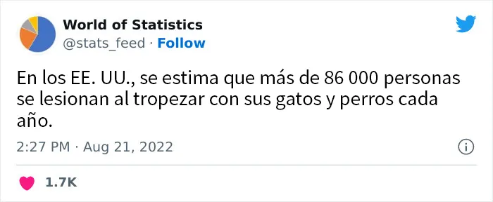 20 Estadísticas increíbles tan aleatorias como interesantes, compartidas en esta cuenta de Twitter
