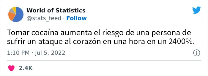 20 Estadísticas increíbles tan aleatorias como interesantes, compartidas en esta cuenta de Twitter