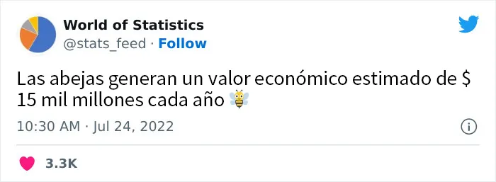 20 Estadísticas increíbles tan aleatorias como interesantes, compartidas en esta cuenta de Twitter