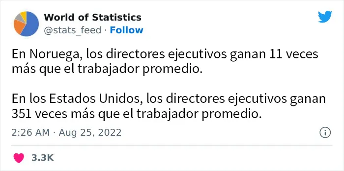 20 Estadísticas increíbles tan aleatorias como interesantes, compartidas en esta cuenta de Twitter