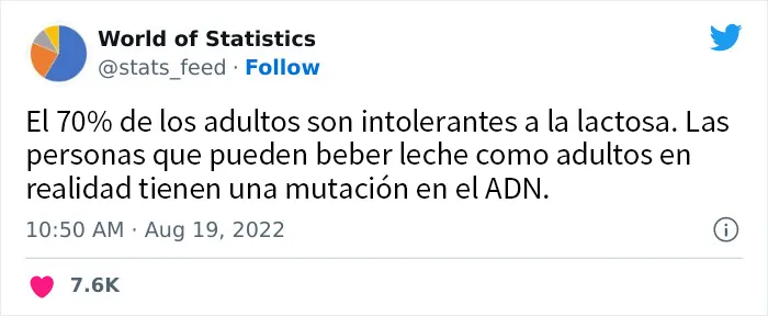 20 Estadísticas increíbles tan aleatorias como interesantes, compartidas en esta cuenta de Twitter