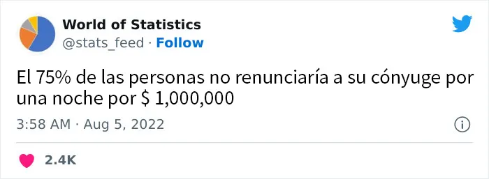 20 Estadísticas increíbles tan aleatorias como interesantes, compartidas en esta cuenta de Twitter