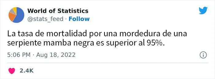 20 Estadísticas increíbles tan aleatorias como interesantes, compartidas en esta cuenta de Twitter