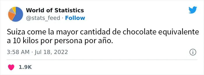 20 Estadísticas increíbles tan aleatorias como interesantes, compartidas en esta cuenta de Twitter
