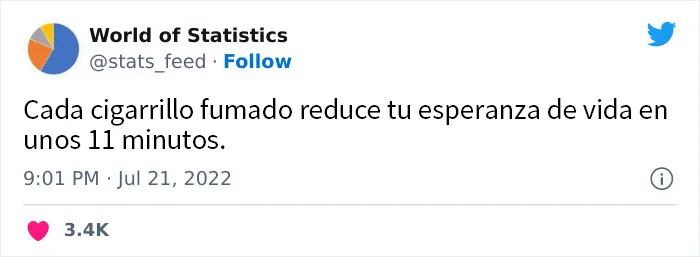 20 Estadísticas increíbles tan aleatorias como interesantes, compartidas en esta cuenta de Twitter