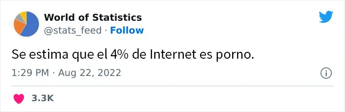 20 Estadísticas increíbles tan aleatorias como interesantes, compartidas en esta cuenta de Twitter