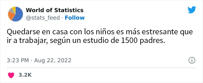 20 Estadísticas increíbles tan aleatorias como interesantes, compartidas en esta cuenta de Twitter