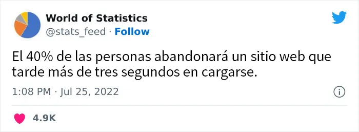 20 Estadísticas increíbles tan aleatorias como interesantes, compartidas en esta cuenta de Twitter