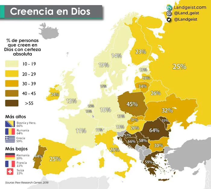 ¿Ustedes creen en…?
