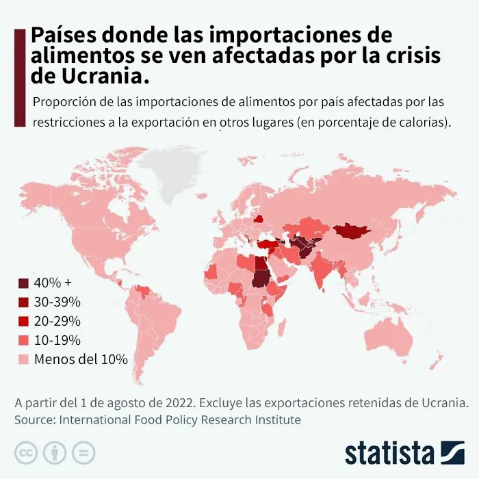  Este mapa muestra la parte de la importaciones de alimentos por país que se ven afectadas por las restricciones de exportación en otros lugares (En porcentaje de calorías) 