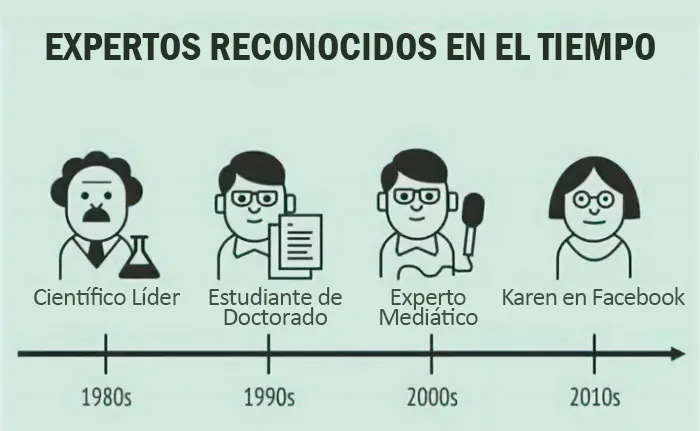 La evolución de los expertos