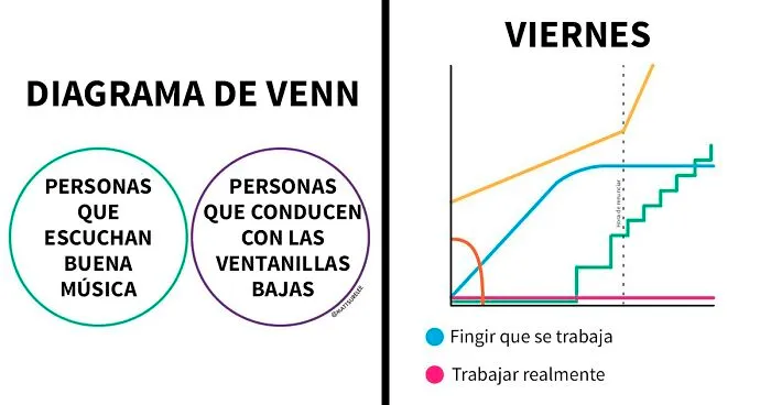 20 nuevos gráficos honestos y divertidos de Matt Shirley que resumen perfectamente nuestras vidas