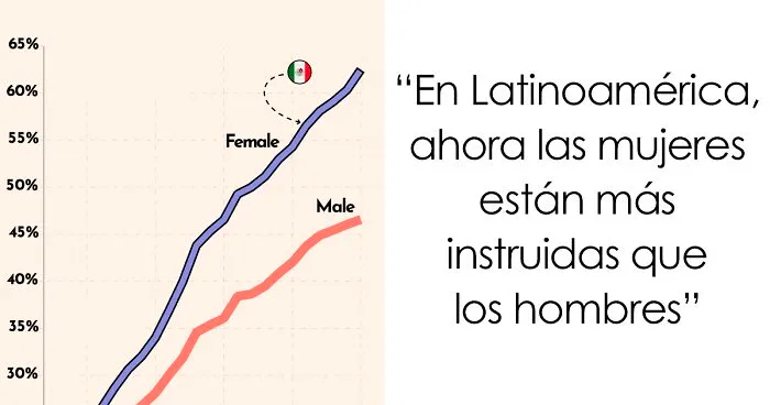20 Interesantes gráficos que podrían hacerte cambiar de perspectiva