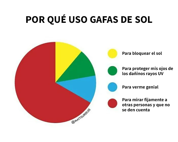 20 nuevos gráficos honestos y divertidos de Matt Shirley que resumen perfectamente nuestras vidas