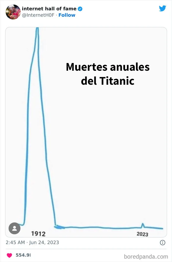 20 Celebradas publicaciones que llegaron al "salón de la fama de internet"