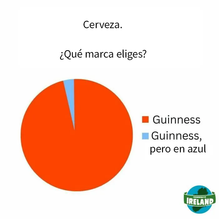 "Mientras tanto en Irlanda": 20 Divertidos memes e imágenes que captan la esencia de los irlandeses