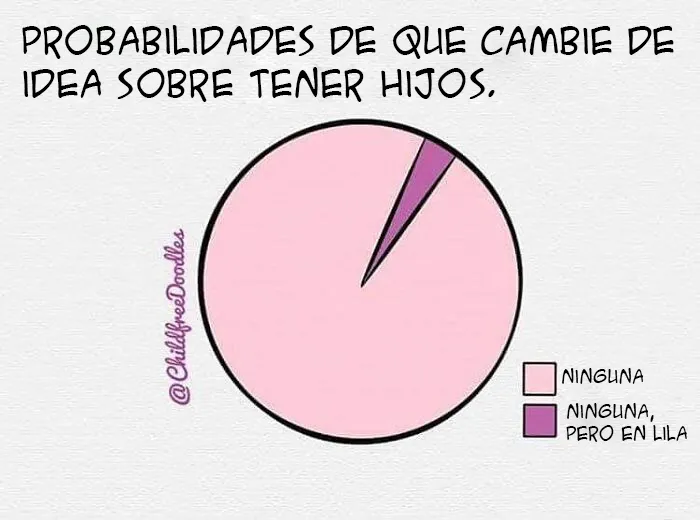 20 Divertidos memes que resumen la vida sin hijos