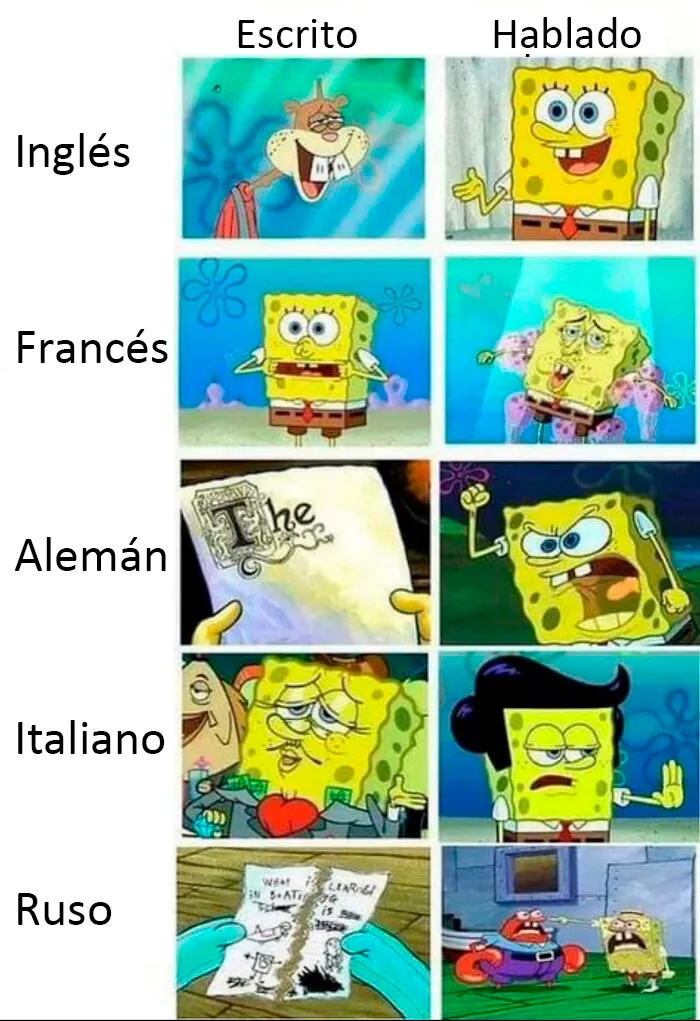 Lenguaje Hablado vs. Escrito